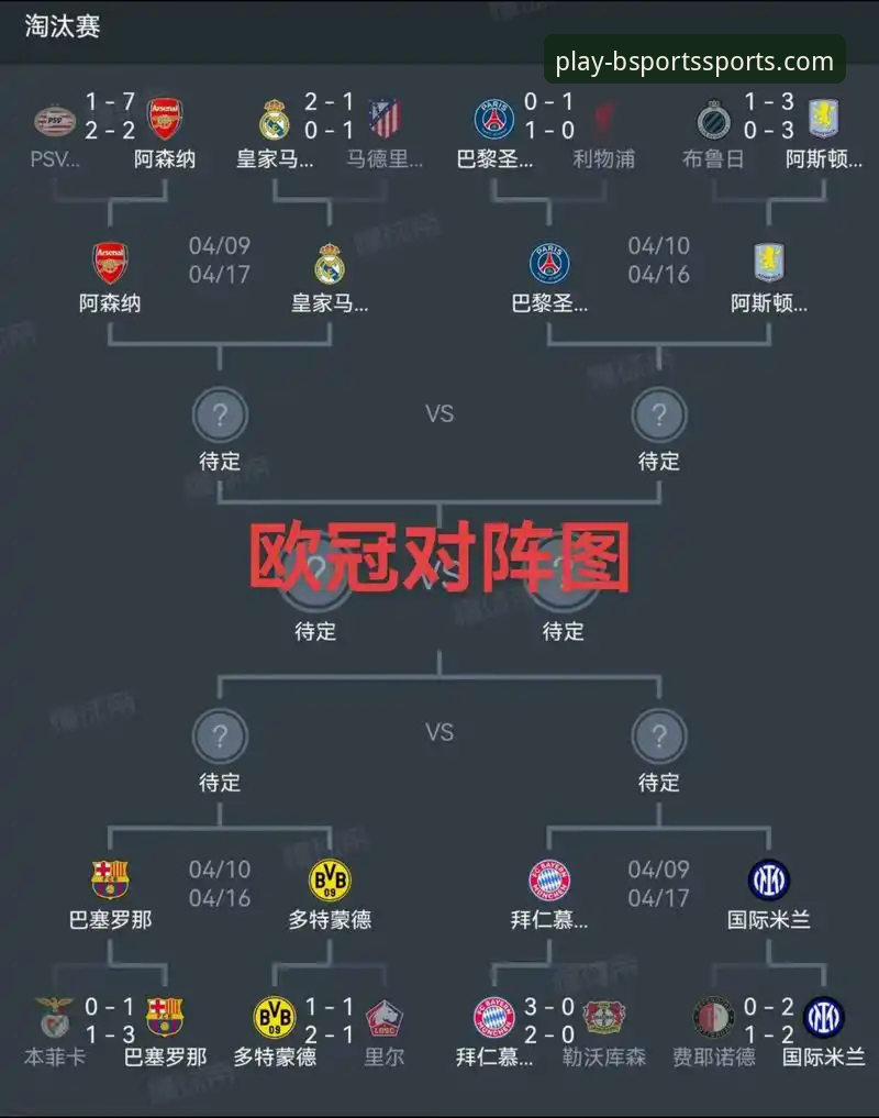 3个关键数据，解读皇马欧冠大胜背后的战术密码